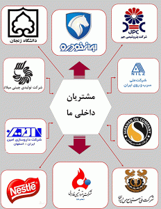 مشتریان فیلترپرس فیلتر پرس نوین
